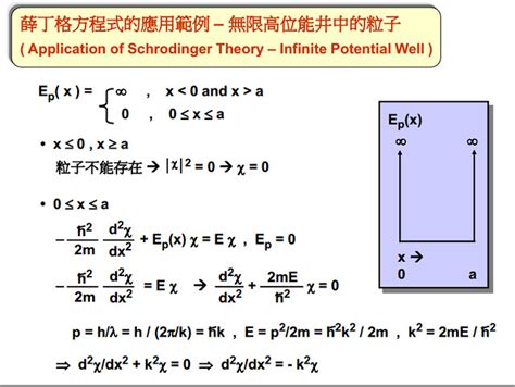 位能井